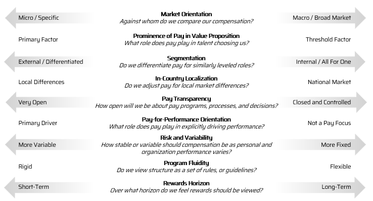 Philosophy Elements