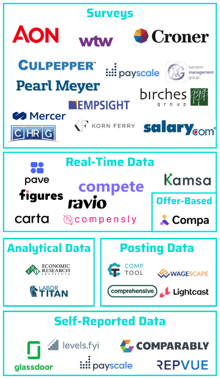 Market Data Only LATEST