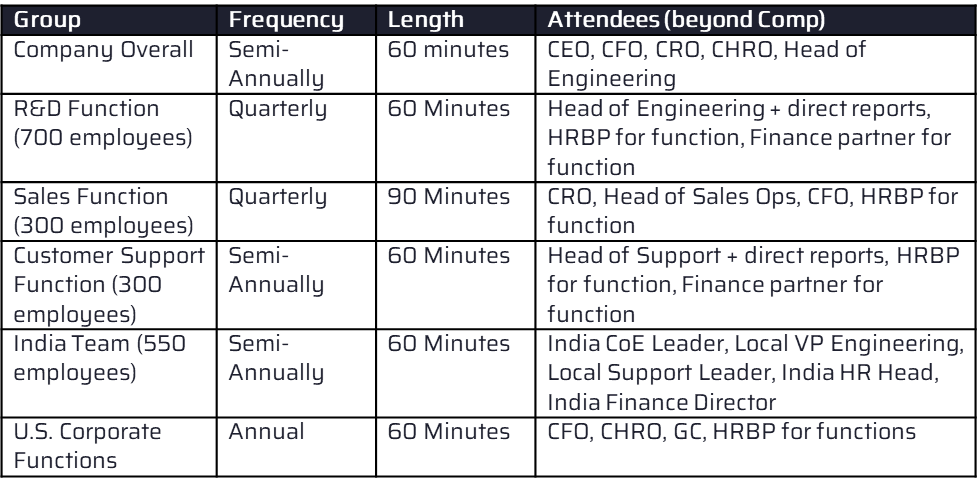 CBR Model Example
