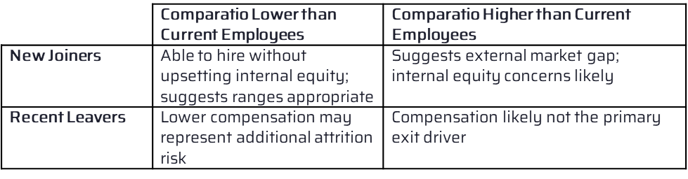 Joiner Leaver Comparatio