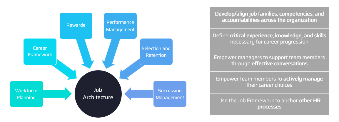 Job Architecture Foundation