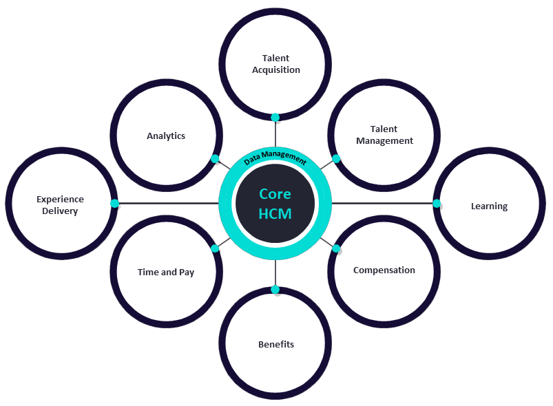 HR Ecosystem Wide Cropped