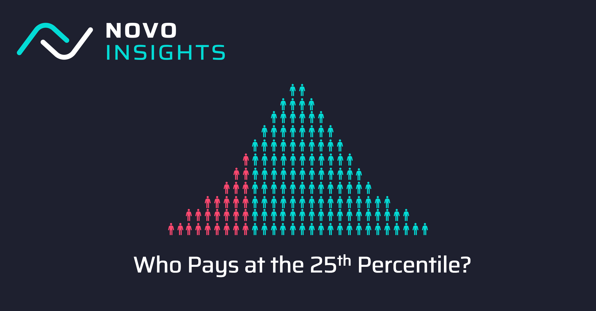 Who Pays At The 25th Percentile?
