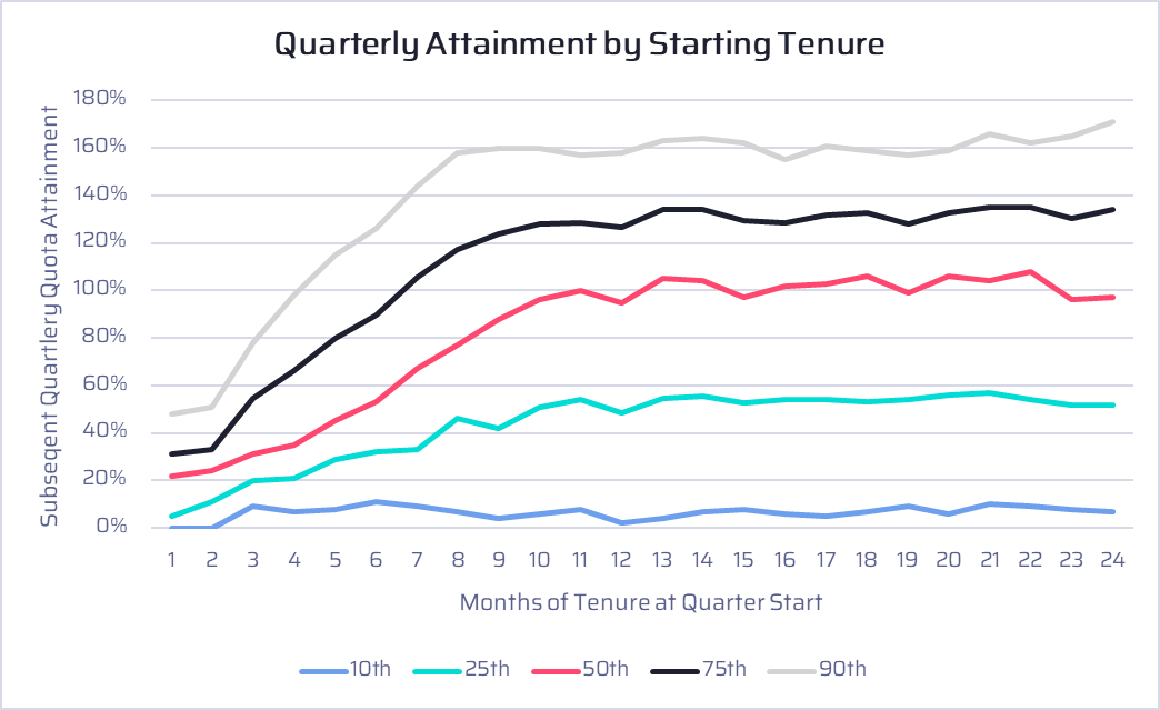 RepRamp Chart