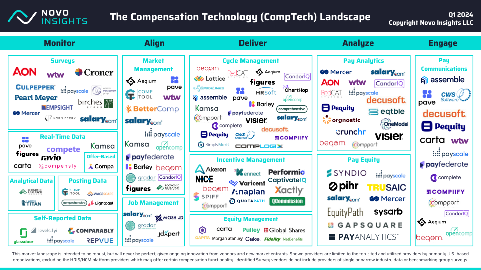 CompTech Landscape 24Q1 Smaller